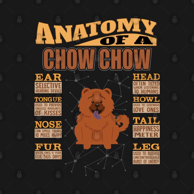 Anatomy Of A Chow Chow - Chow Chow Chow, Chowdren,china, by HarrietsDogGifts