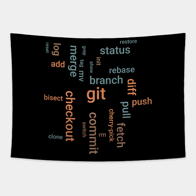 Git commands for frontend developers Tapestry by orumcartoons