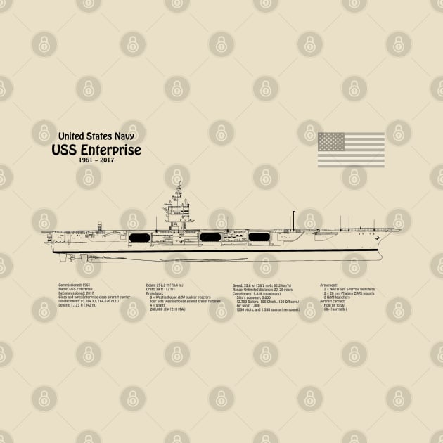 USS Enterprise Aircraft Carrier CVN-65 - SDpng by SPJE Illustration Photography