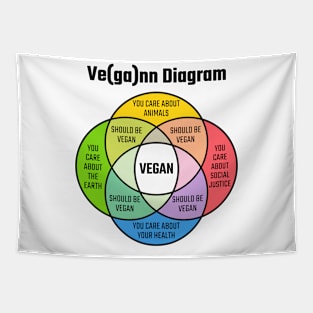 Vegan Diagram Ve(ga)nn Diagram Tapestry