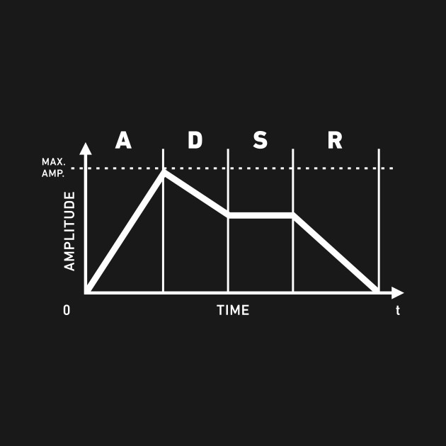 ADSR - Envelope (music) - JapaneseClass.jp