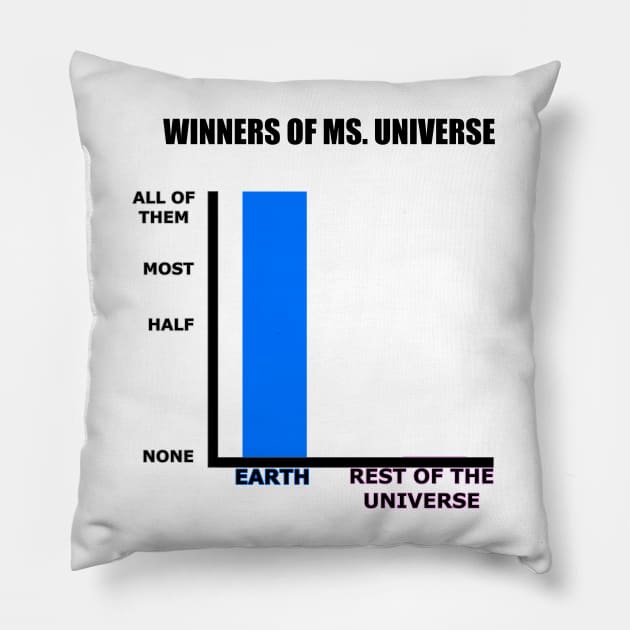 Winners of Ms. Universe Pillow by Way of the Road