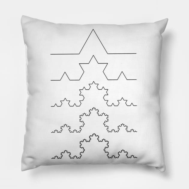 The Koch Curve Pillow by wanungara