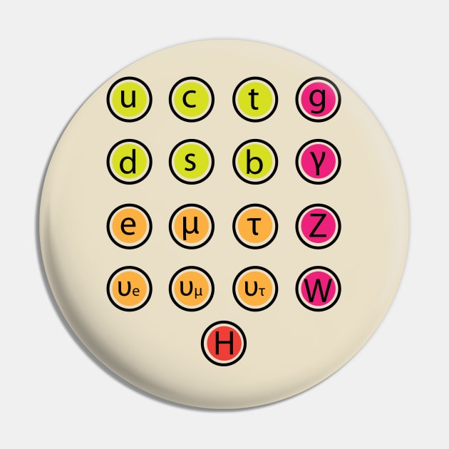 Standard Model of Physics Pin by selfreference2