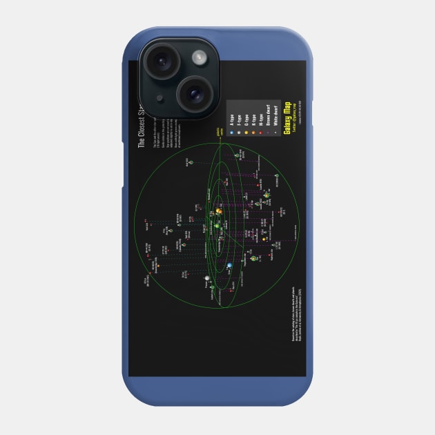 The Closest Stars within 5 parsecs Phone Case by ProfessorJayTee