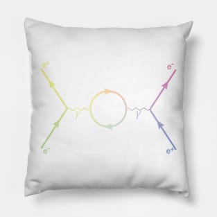 Second Order Feynman Diagram - Particle Physics Pillow