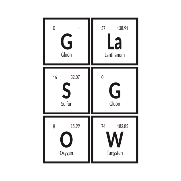 Elements of Glasgow City by Maozva-DSGN