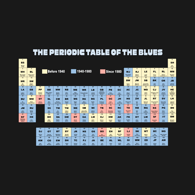 Periodic Table of The Blues by LarryNaderPhoto