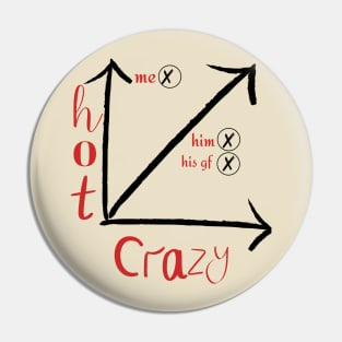 Hot/crazy diagram Pin