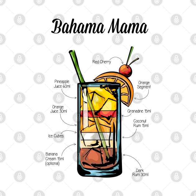Bahama Mama Cocktail Recipe by HuckleberryArts