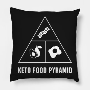 Keto Food Pyramid Pillow