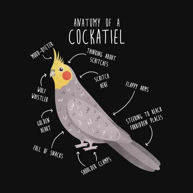 Cockatiel Anatomy by Psitta