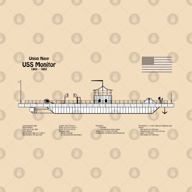 USS Monitor ship. Ironclad of American Civil War - SNDpng by SPJE Illustration Photography