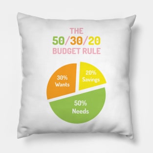 The 50/30/20 Budget Rule | Green Orange Yellow Pink | White Pillow