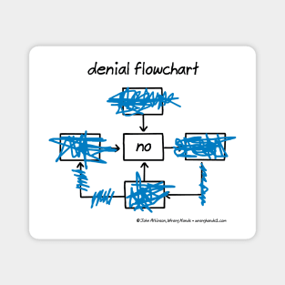 denial flowchart Magnet