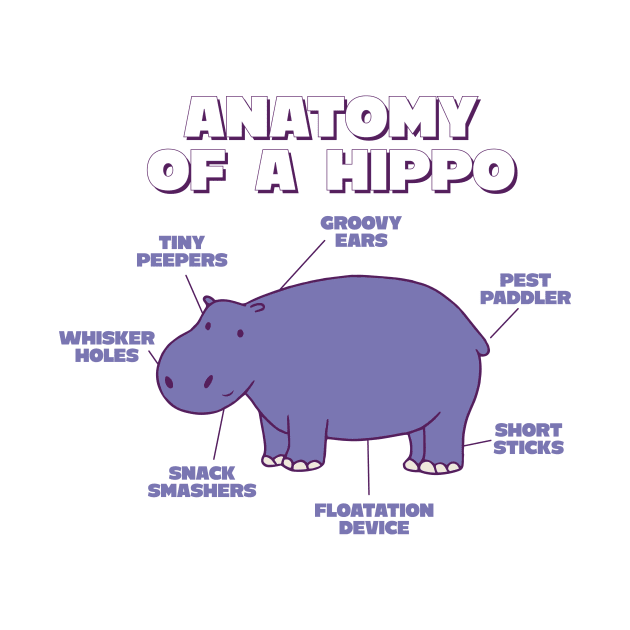 Anatomy Of A Hippo Sweet Hippo Explanation For Zoo Lovers by Artmoo