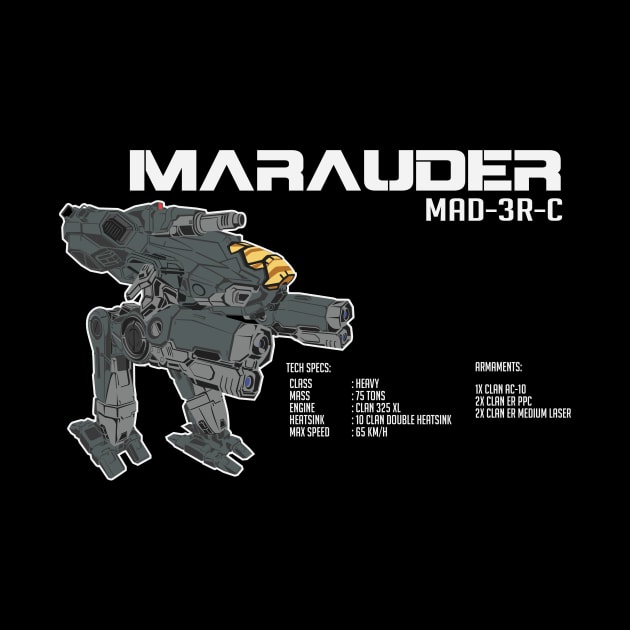 Marauder MAD-3R Ver 2 (dark) by Emu Emu Ji