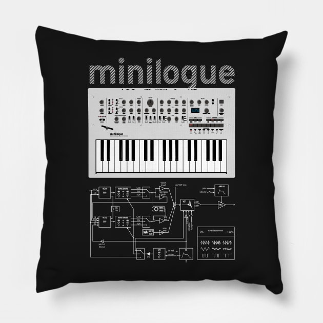 Minilogue White Pillow by Synthshirt