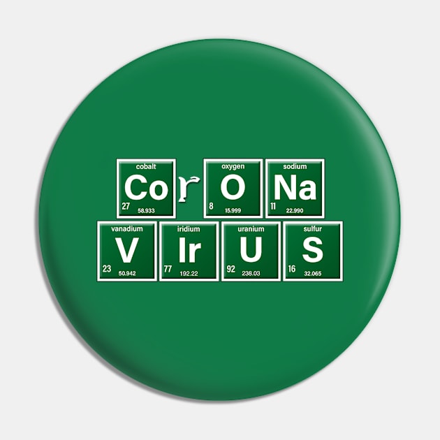 Corona Virus Pin by AndreKoeks