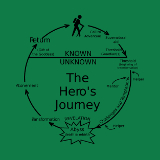 The Hero's Journey T-Shirt