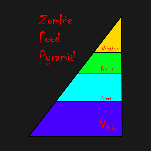 Zombie Food Pyramid by Joseph Baker
