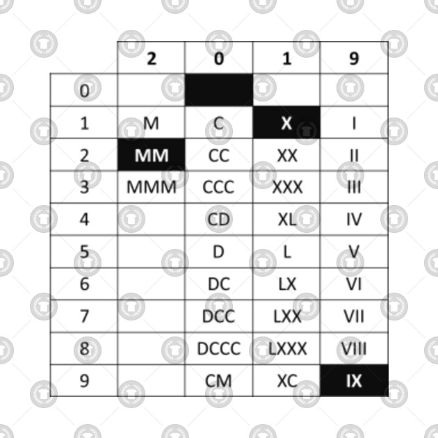 2019 In Roman Numerals 2019 In Roman Numerals 2019 In Roman Numerals 2019 In Roman Numerals