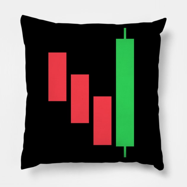 Candlestick Three Line Strike Pattern Pillow by PhotoSphere