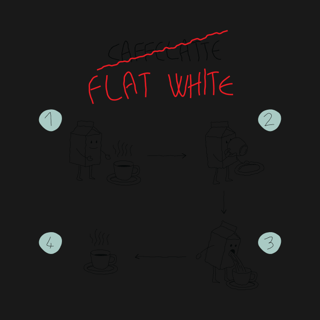 how to make a flat white by gimbri