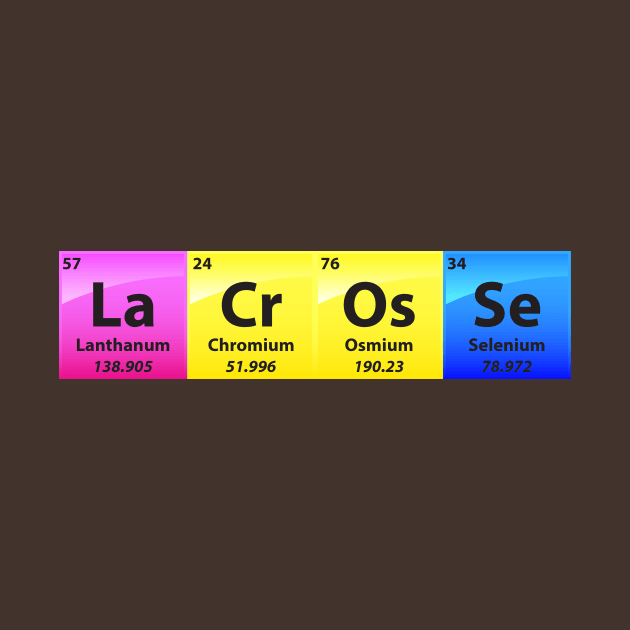 Lacrosse Periodic Table Of Elements by yeoys