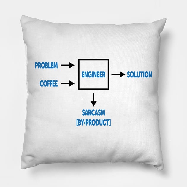 Engineering Sarcasm By-product Pillow by ScienceCorner