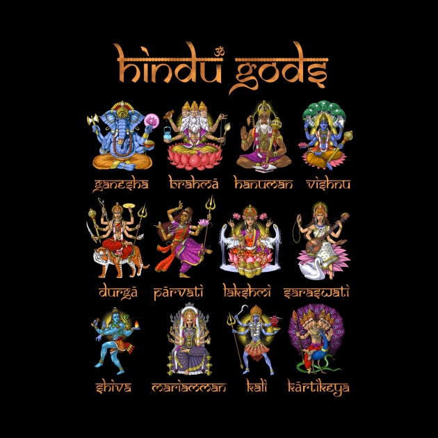 Hinduism Gods and Goddesses by underheaven