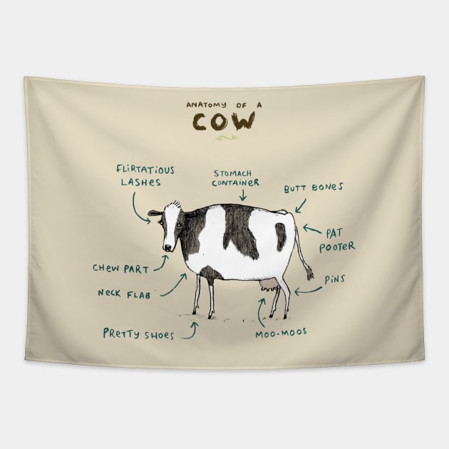 Anatomy of a Cow Tapestry by Sophie Corrigan