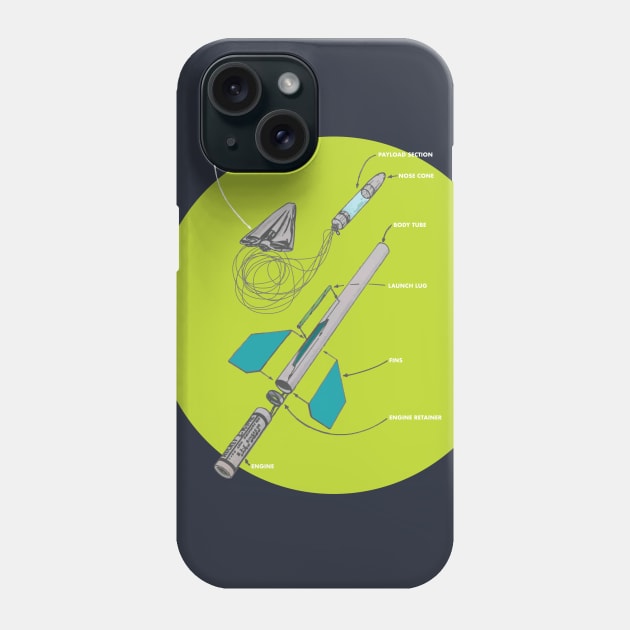 Know the Parts of Your Rocket! (darker shirts) Phone Case by Eugene and Jonnie Tee's