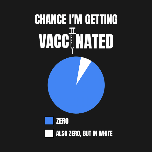 Chance of Getting Vaccinated by mikepod