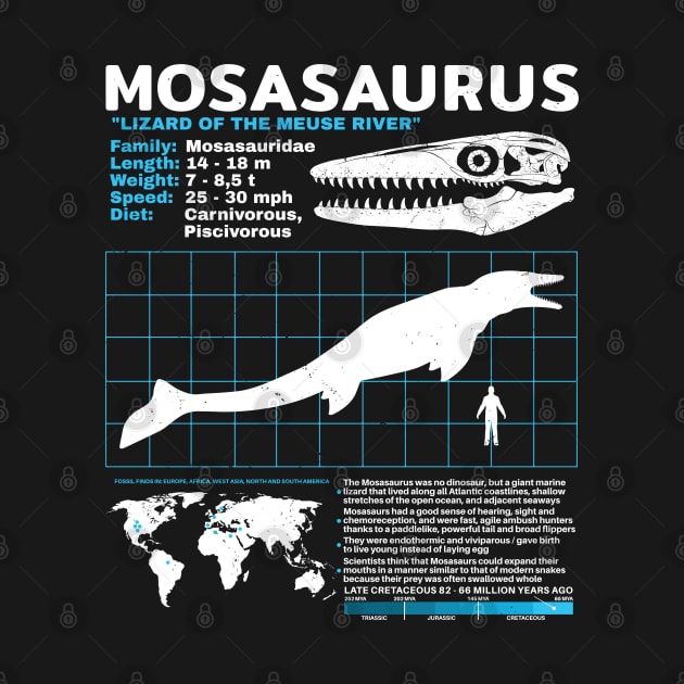 Mosasaurus Dinosaur Fact Sheet by NicGrayTees