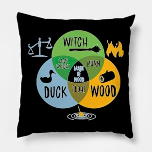 Monty Python Witch Duck Wood Pillow