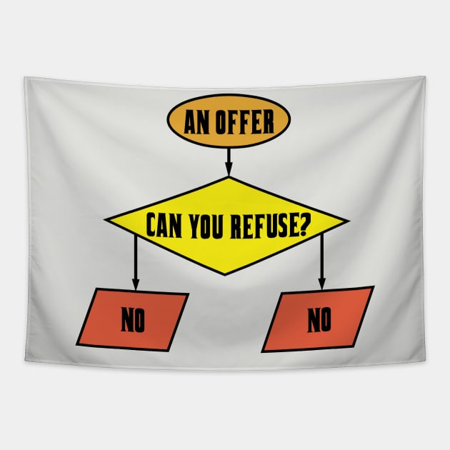 An Offer You Can't Refuse Flowchart Tapestry by ATBPublishing