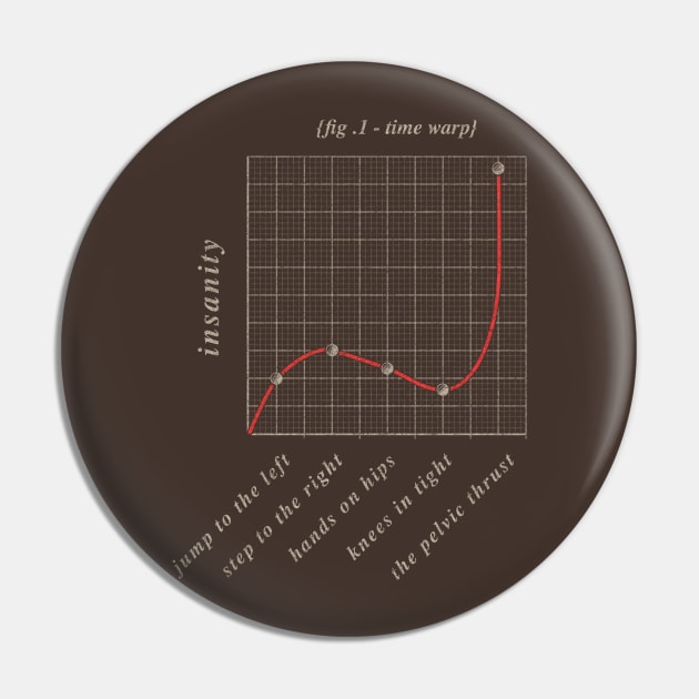 Time Warp Graph | Rocky Horror Picture Show Pin by JustSandN