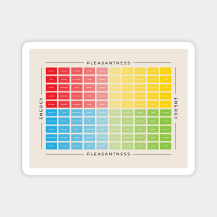 Mood Meter | British English Magnet