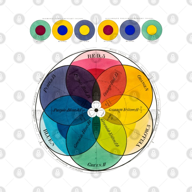 Color Wheel Vintage Retro by Heartsake