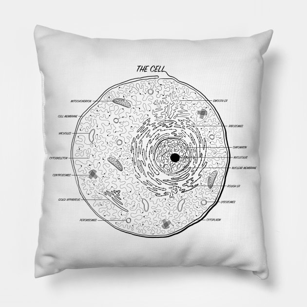 The Cell (Black Print) Pillow by csunasbmbchapter