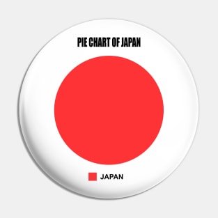 Pie chart of Japan Pin