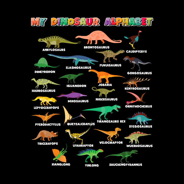 My Dinosaur Alphabet Dinosaurs Identification Dino ABC by Neldy