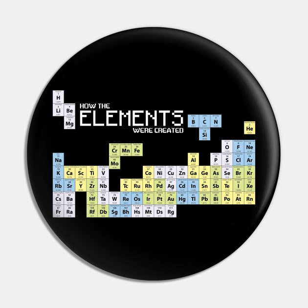 How The Elements Were Made Pin by RetroReview