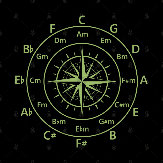 Circle of Fifths Old Compass Style Yellow Green by nightsworthy