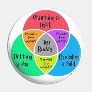 Venn Diagram Hey Buddy Starting a fight Petting a dog Consoling a child Pin