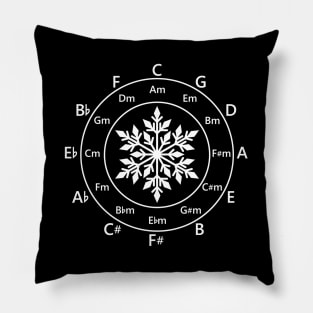 Circle of Fifths Snowflake Dark Theme Pillow