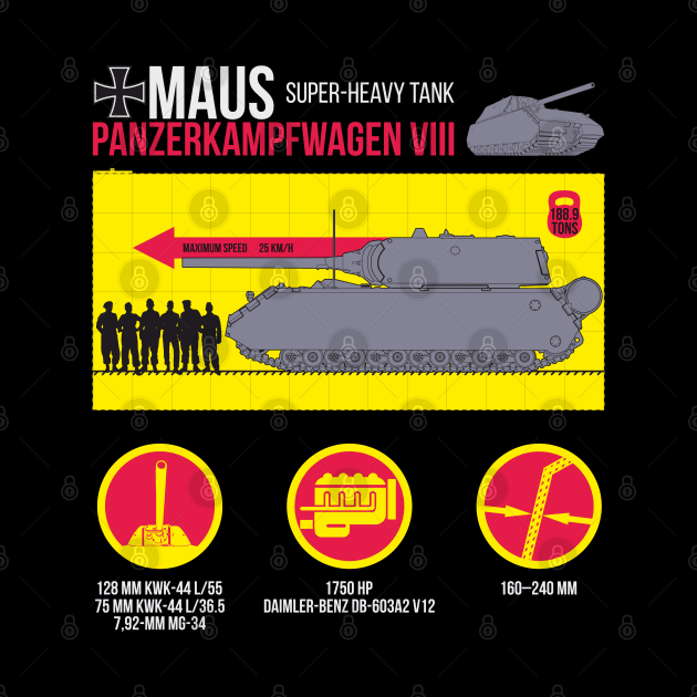 Expert of tanks! infographics Pz-VIII MAUS by FAawRay