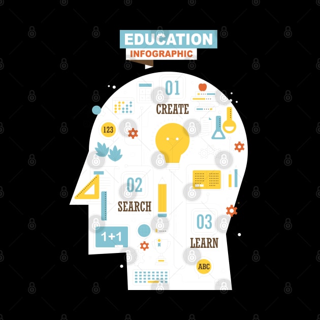 education infographic by Mako Design 