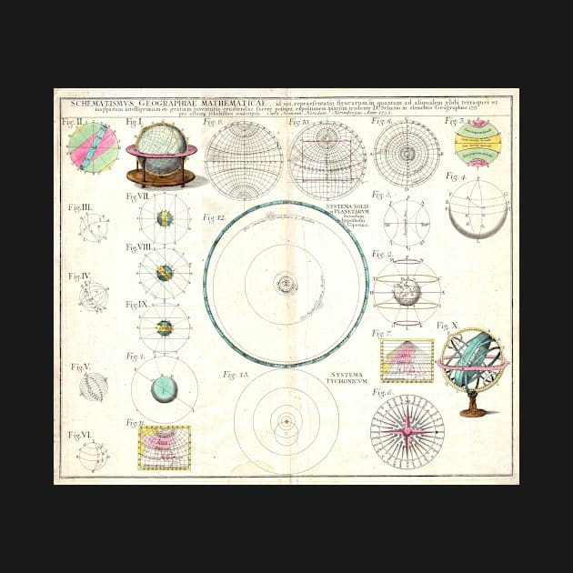 Vintage Solar System Astronomical Chart by pdpress